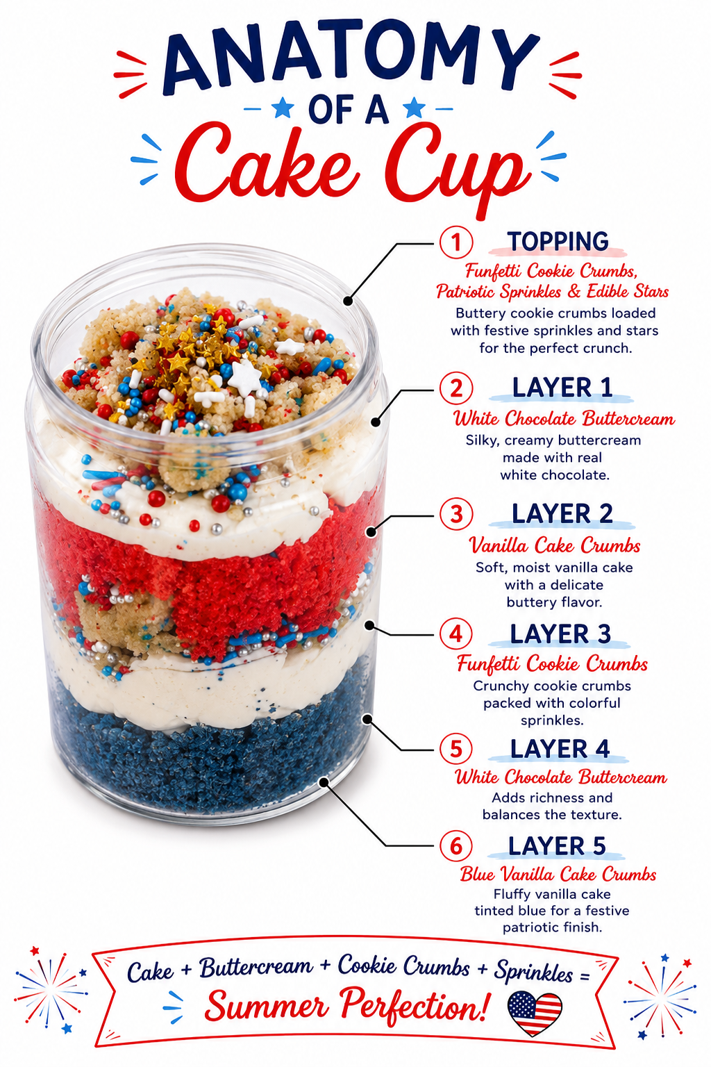Patriotic Funfetti Cake Cups (2 cans per order)
